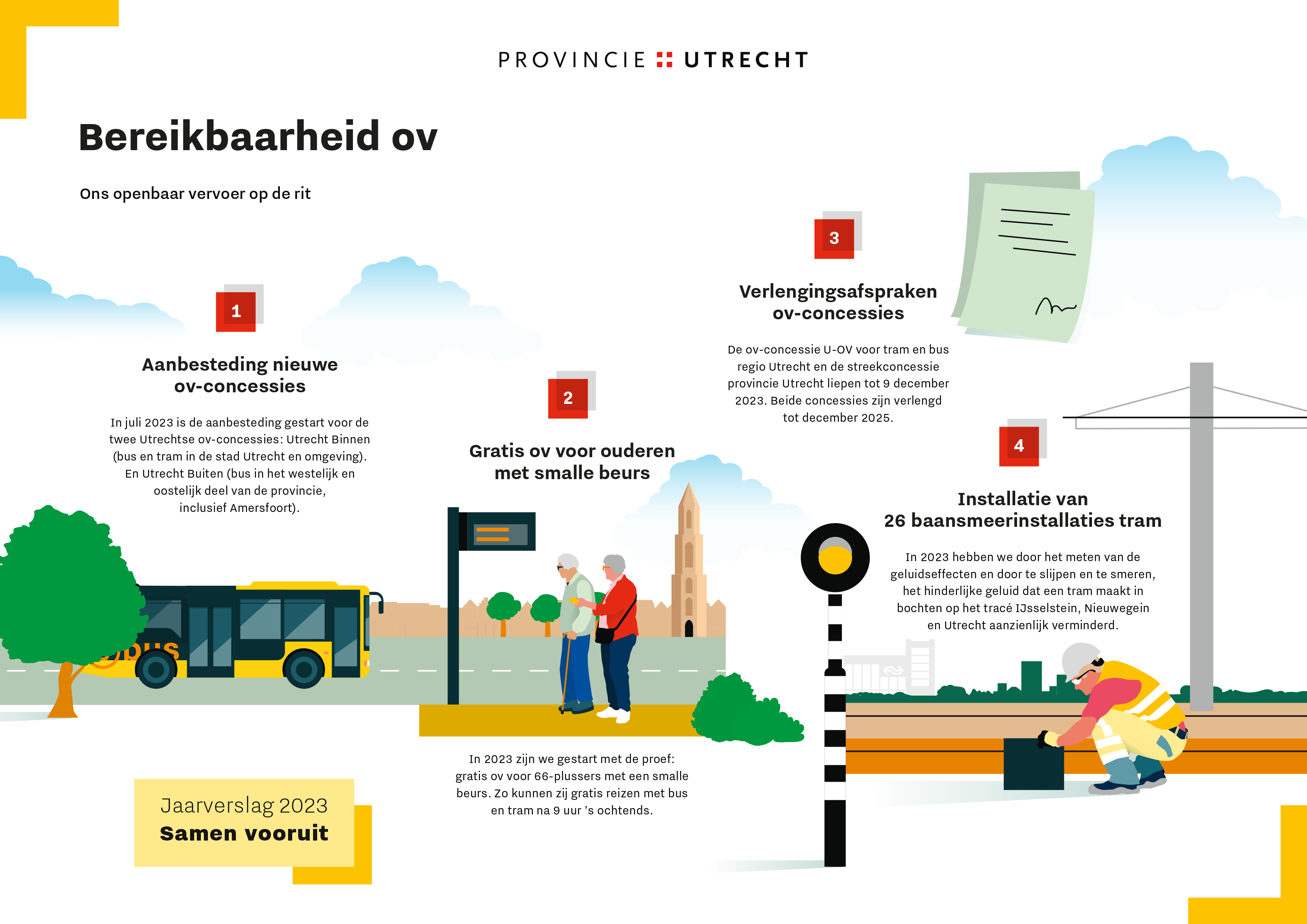 Bereikbaarheid Rijkswaterstaat